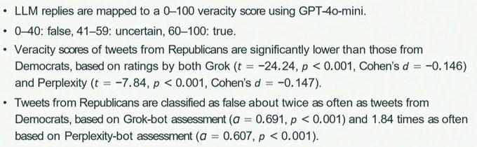Statistical presentation of what is said in the post, citing Grok and Perplexity analyses. 
